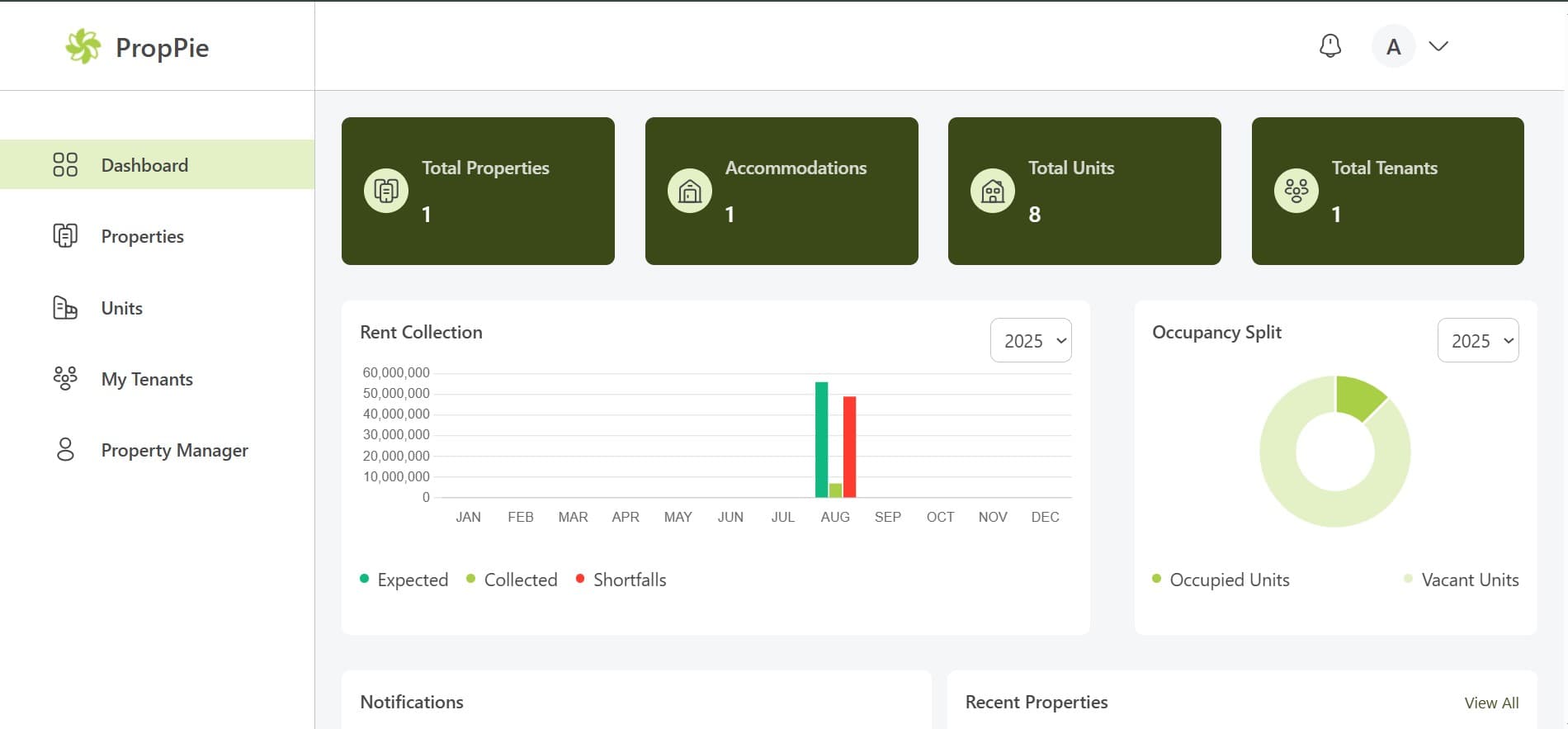 features dashboard 1